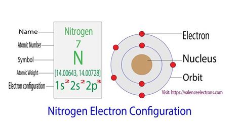 nitrogen how many electrons